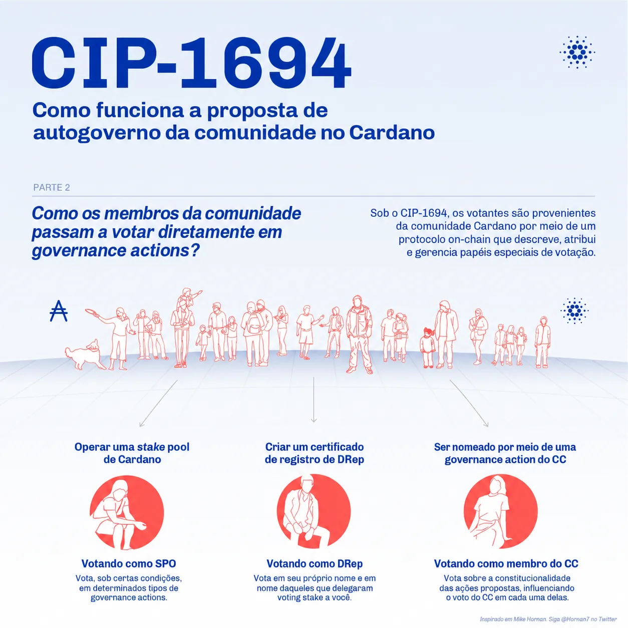 Infográfico sobre as formas de participação direta da comunidade nas ações de governança da CIP-1694