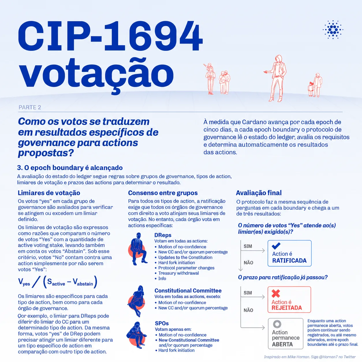 Infográfico sobre limiares de ratificação e possíveis resultados das ações de governança da CIP-1694